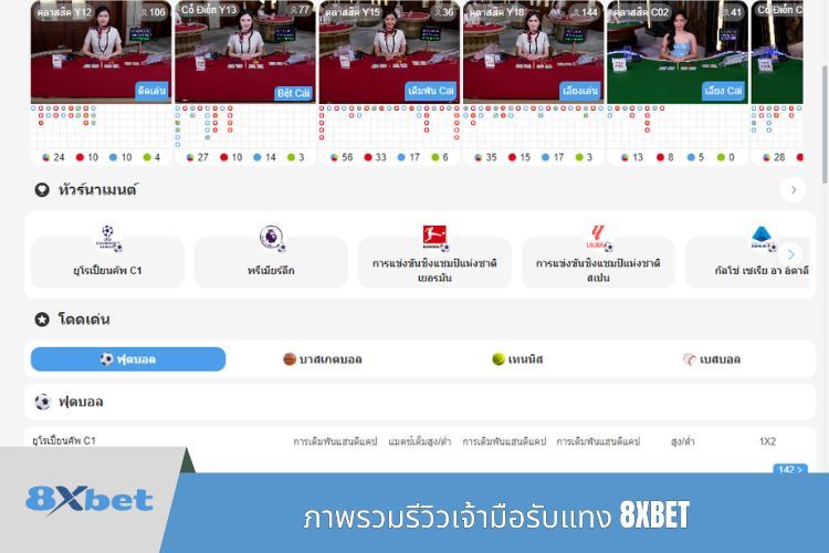 ภาพรวมรีวิวเจ้ามือรับแทง 8XBET